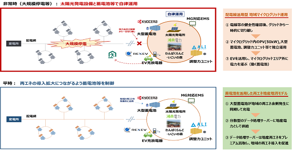 2.事業概要.png