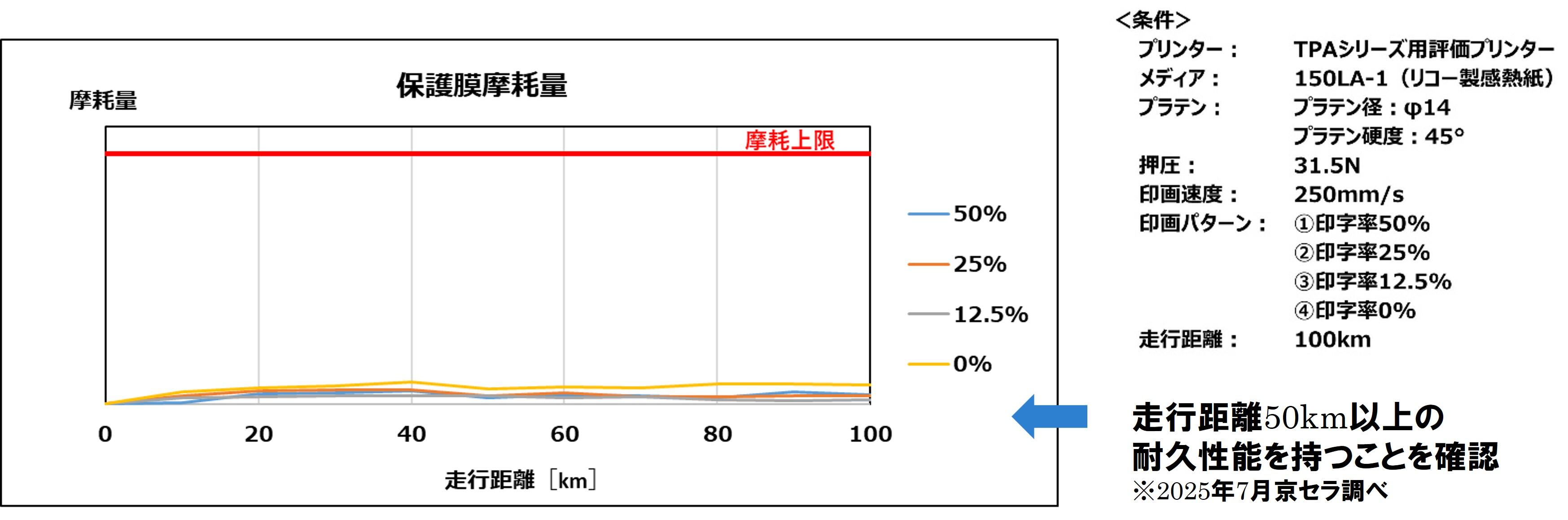 ＜CMS＞用耐久性試験.jpg