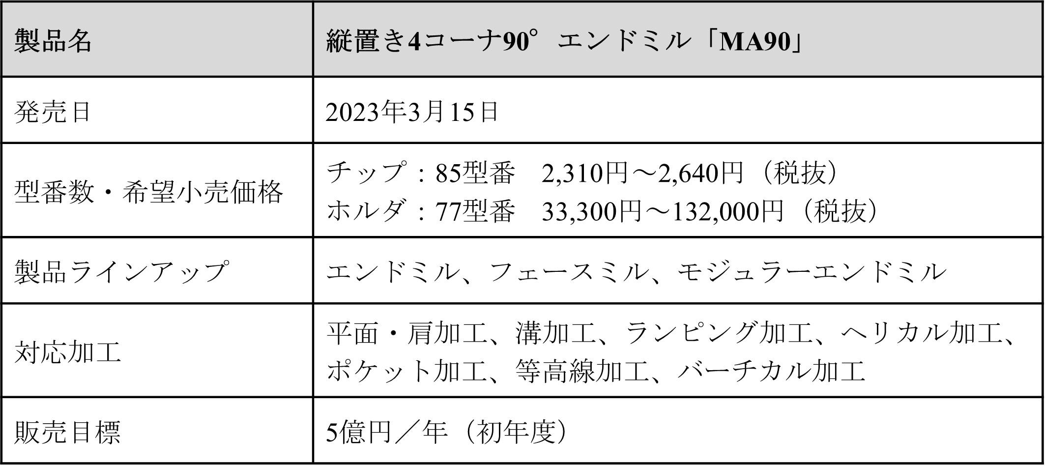 製品概要（エンドミル）.jpg