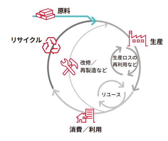 サーキュラーエコノミー.png