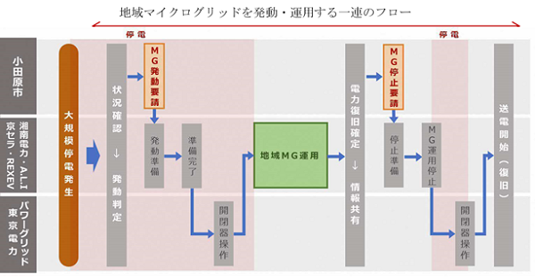 5.運用のイメージ.png