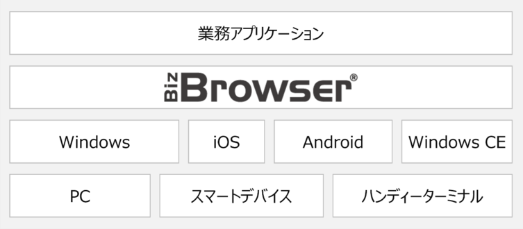 BizBrowser概要図.png