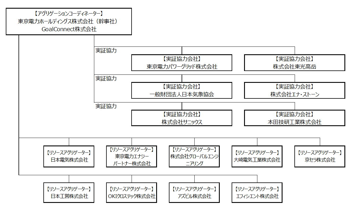コンソーシアム体制図.png