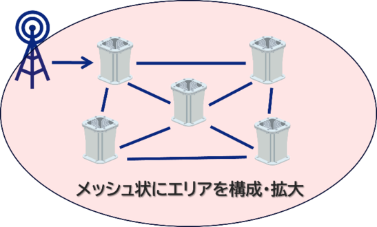 メッシュ状.png