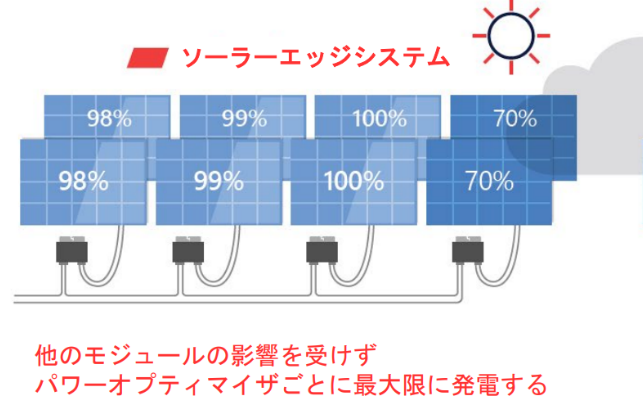 発電量の向上.png