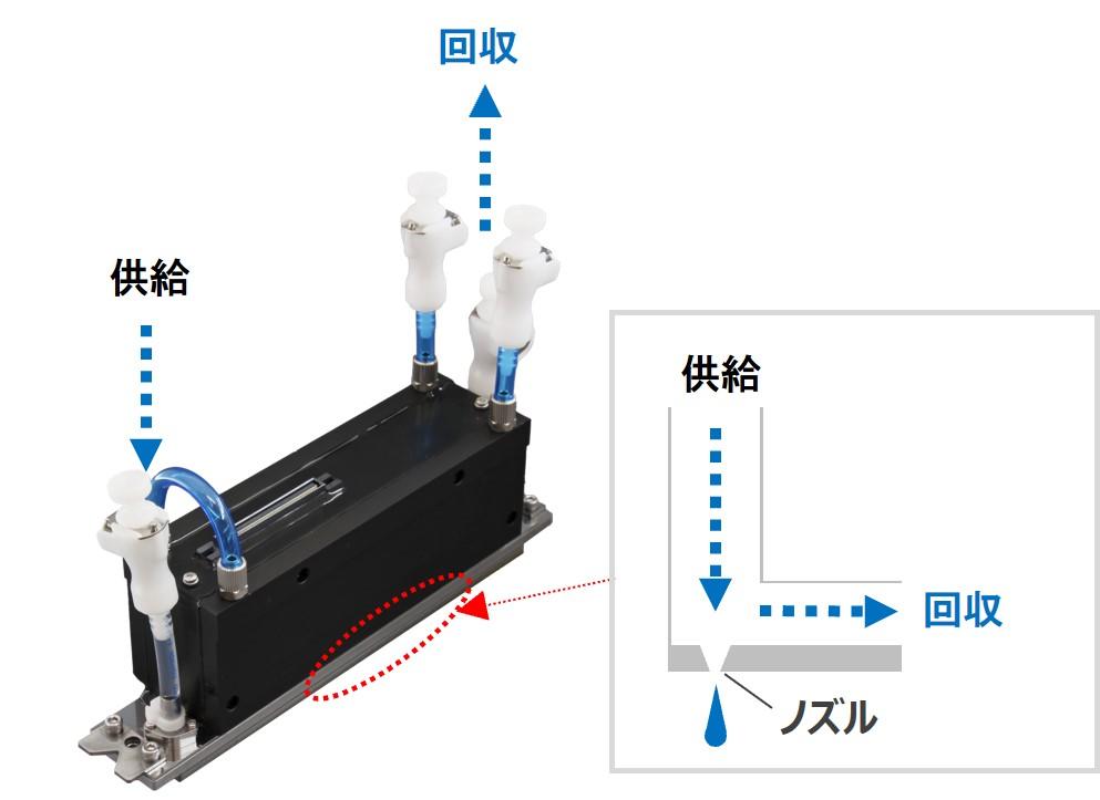 ノズル近傍循環機構_600.jpg