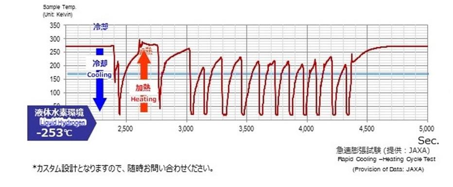 常圧水素環境下での耐久性試験グラフ.jpg