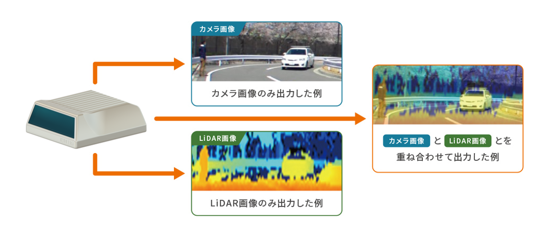 カメラ-LiDARフュージョンセンサ検知イメージ.png