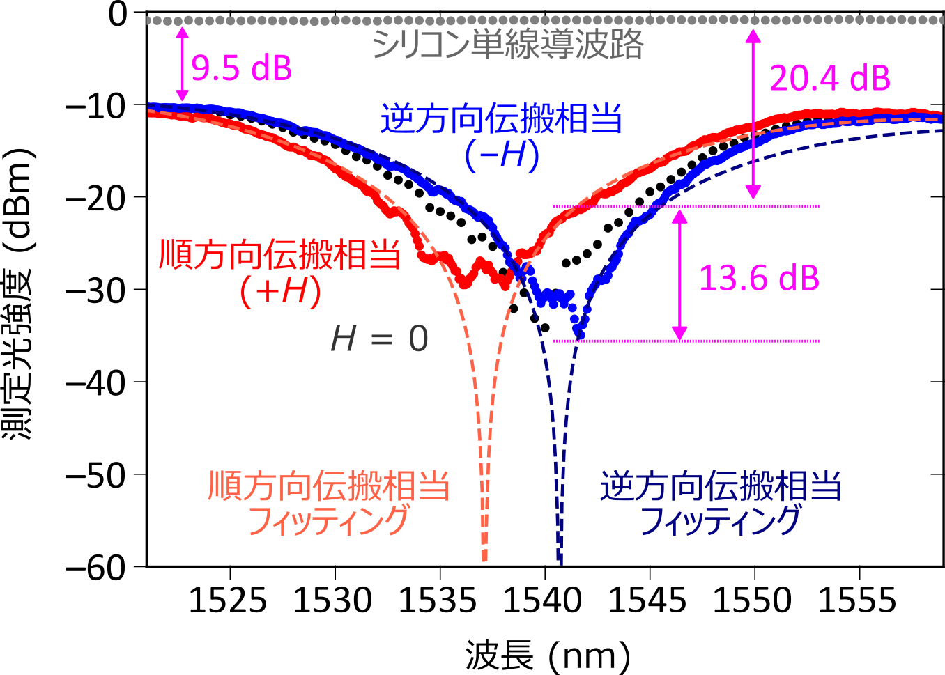 Figure_3_PressJP.png
