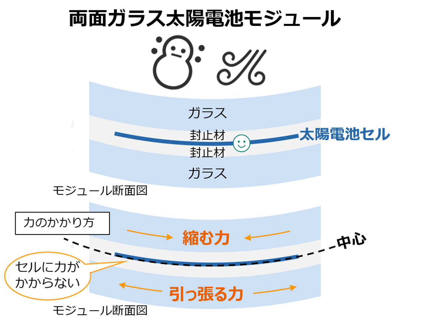 セル割れイメージ.png