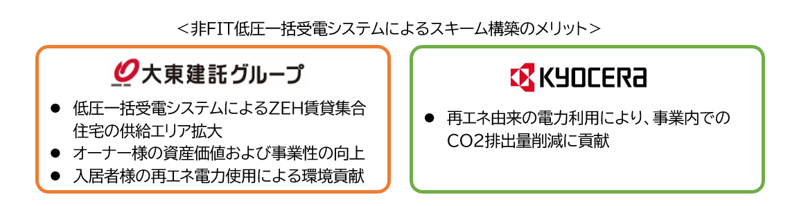 非ＦＩＴ低圧一括受電システムによるスキーム構築のメリット