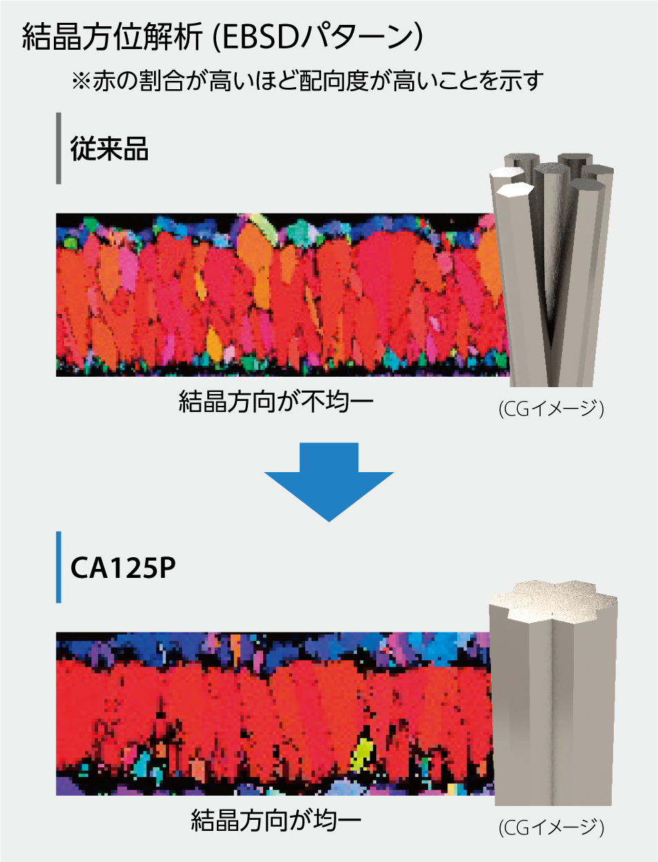 ジャパン 店舗 京セラ/KYOCERA 旋削用チップ CVDコーティング DCMT070204GP CA5515(6533574) JAN：49  その他 FONDOBLAKA