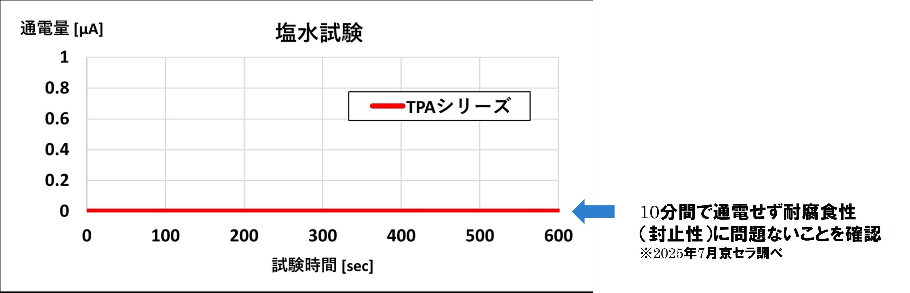＜CMS用＞塩水試験.jpg