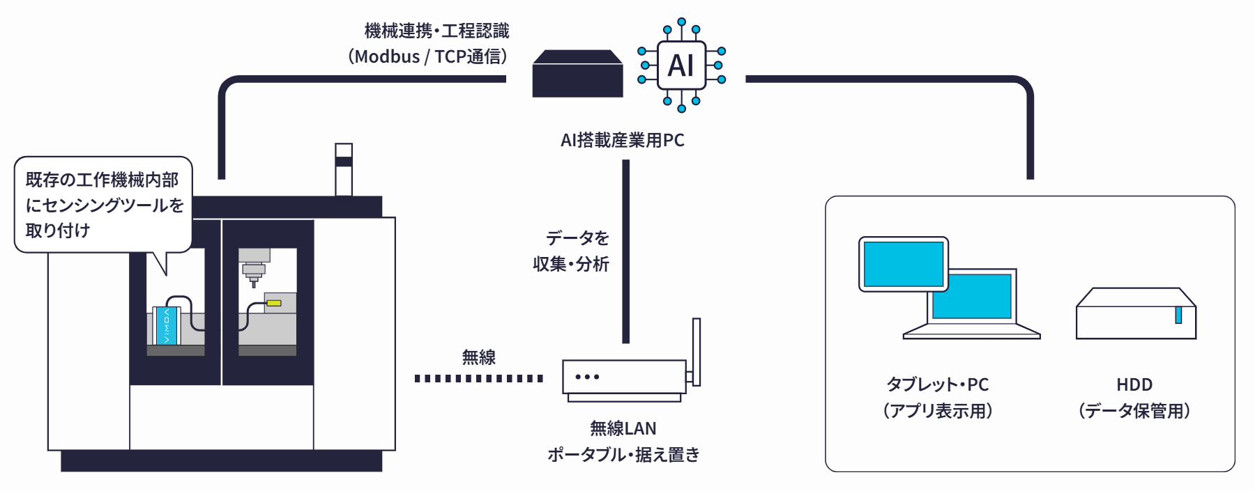 0522_AIモニタリングプラン構成図.png