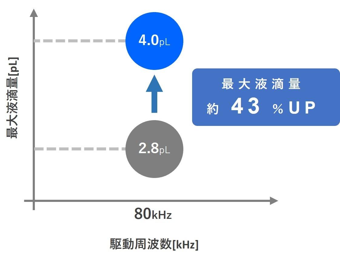 ★コントラスト調整_最大液滴量グラフ.jpg