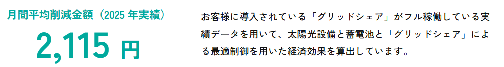 グリッドシェア対応蓄電池のコストメリット.png