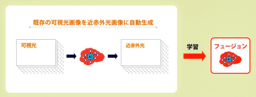 学習データAI生成技術.jpg