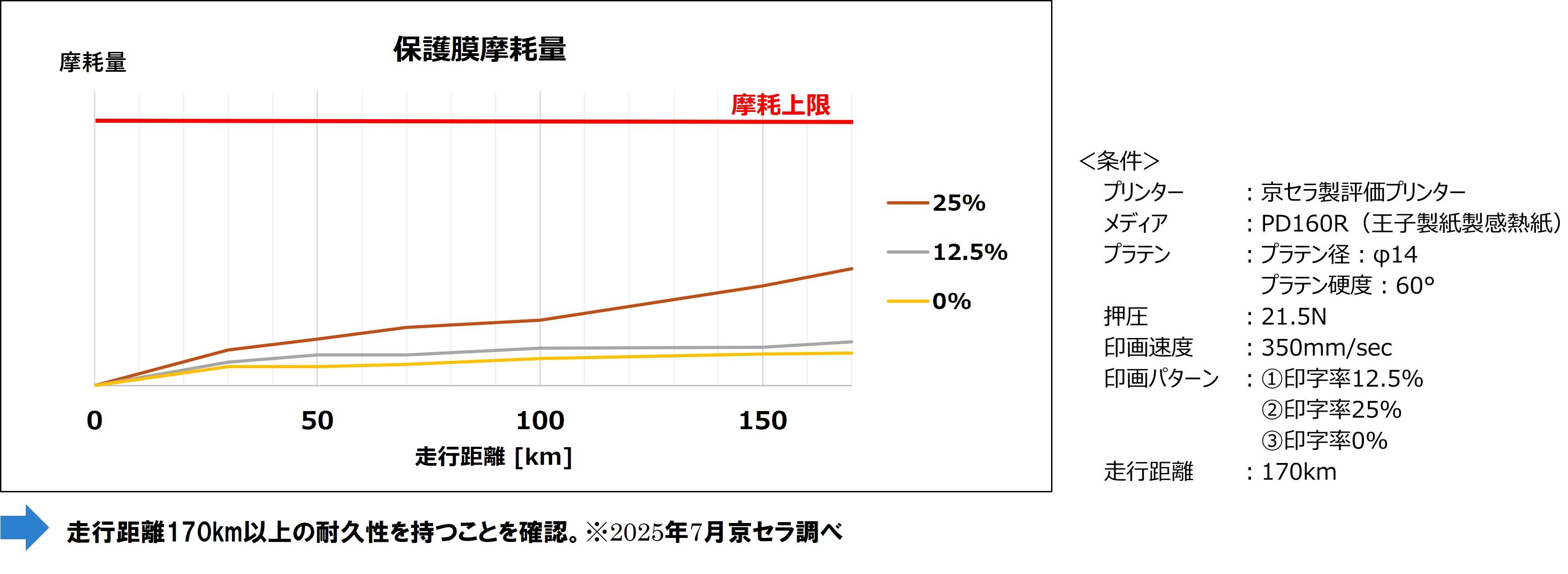 08_耐久性試験.jpg