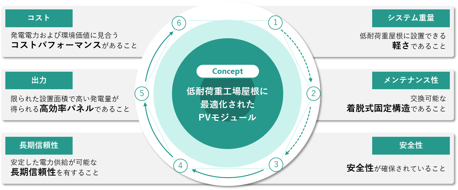 パネル特長.png