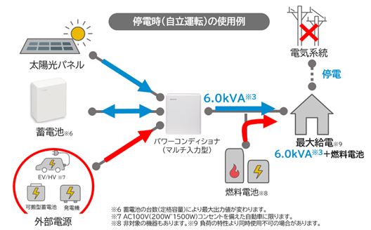 停電時(自立運転)の使用例.png