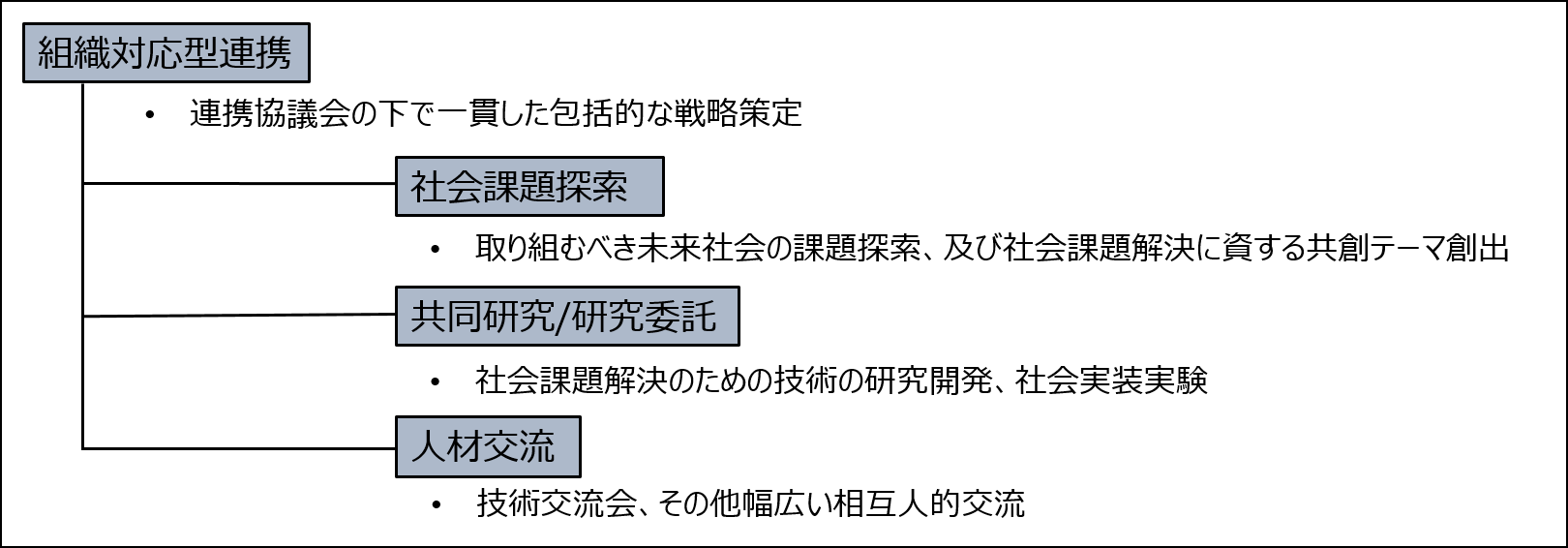 概要.png