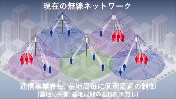 現在の無線ネットワーク.jpg