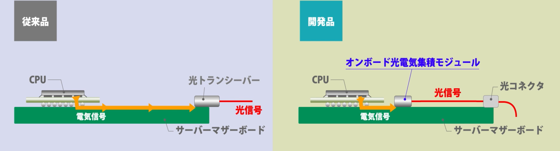 省電力化.png