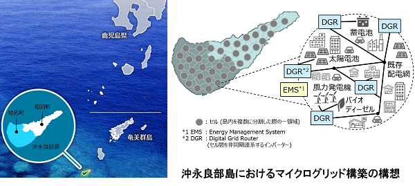 沖永良部島におけるマイクログリッド構築の構想.png