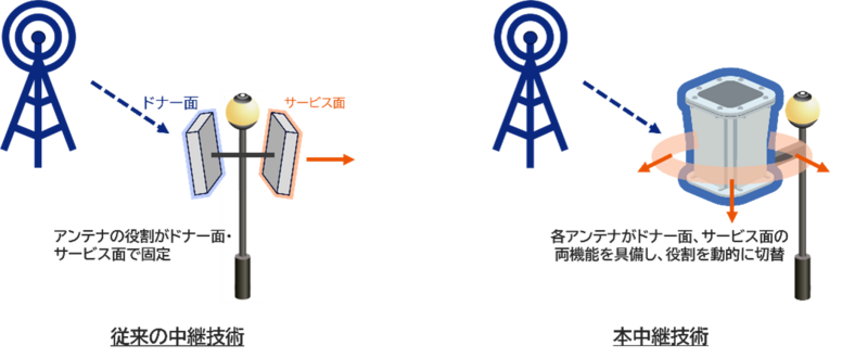 技術の比較.png