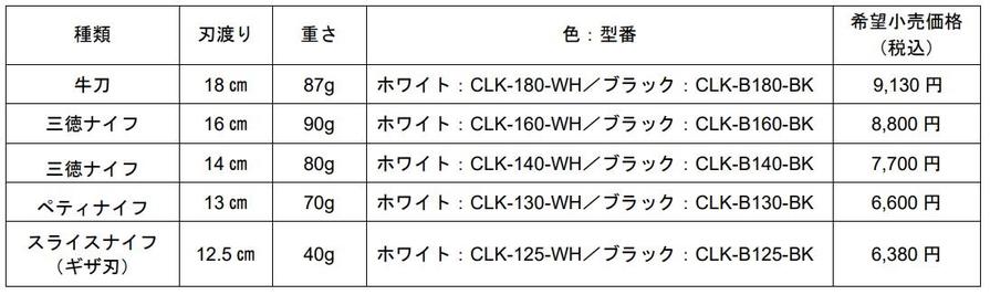 ココチカル図.jpg