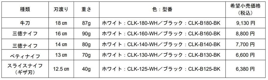 ココチカル図.jpg