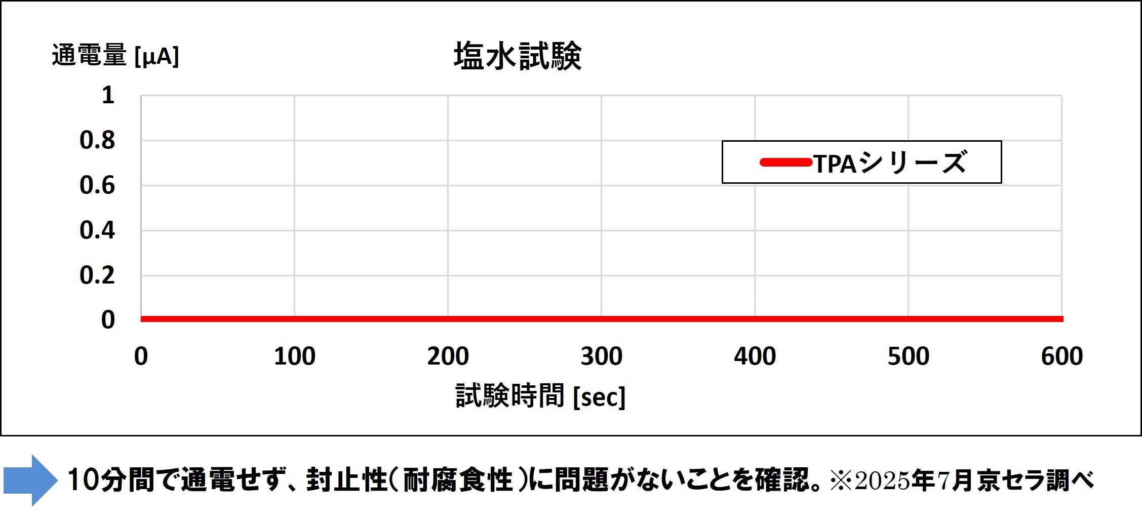 塩水試験.jpg