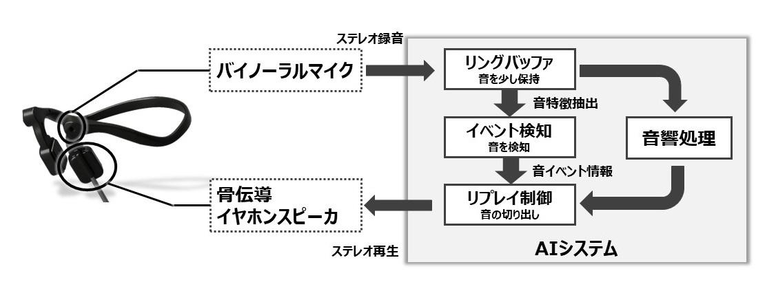 5_聴覚拡張システムイメージ.jpg