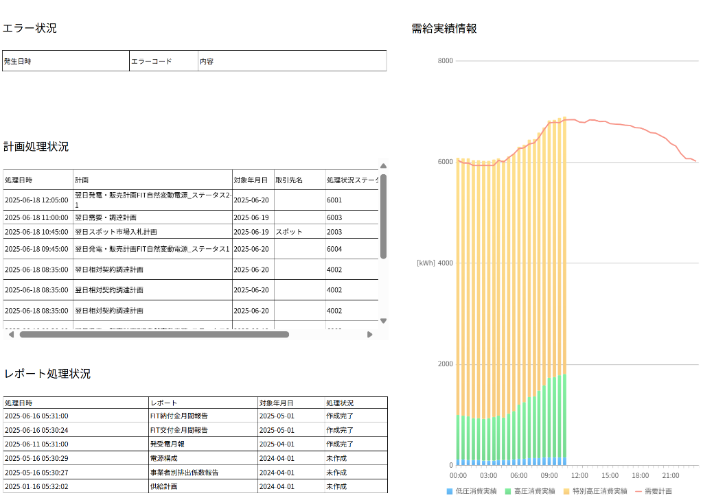 青森県民エナジー様での需給管理システム画面.png