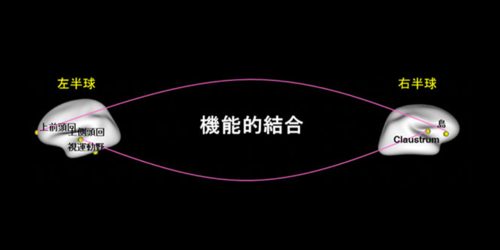 映像酔いを抑止する技術の研究開発にチャレンジ