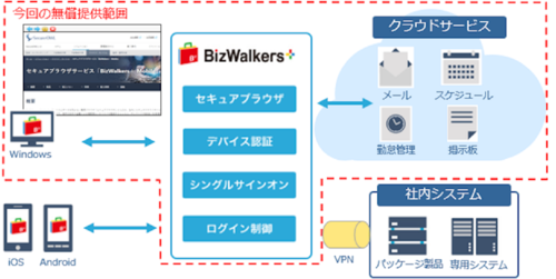 テレワークに必要なセキュリティ対策の無償提供