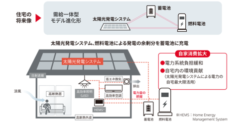 脱炭素社会に貢献 ～統合報告書2020より～