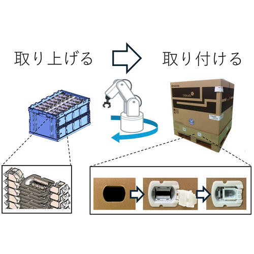 >世界包装機構が認めた包装技術「かるがるジョイント」