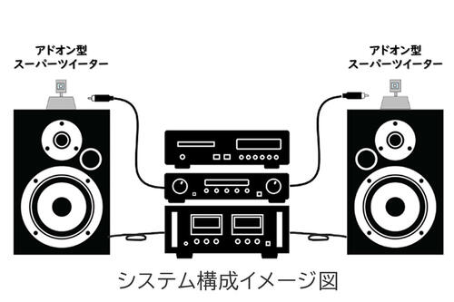 >圧電ツイーター　クラファン挑戦中