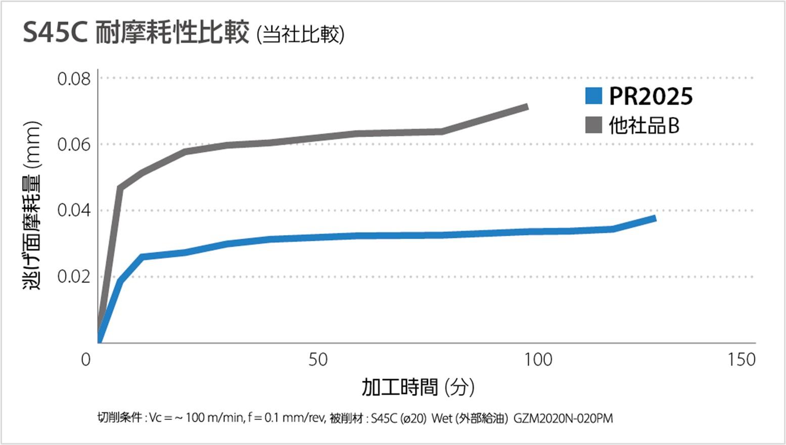 耐摩耗性比較.jpg