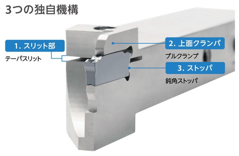 3つの独自構造.jpg