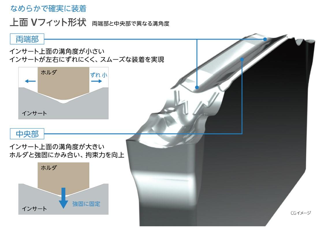 インサートVフィット形状.jpg
