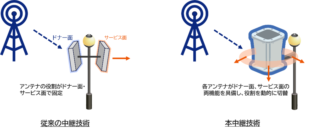 特長図１.png