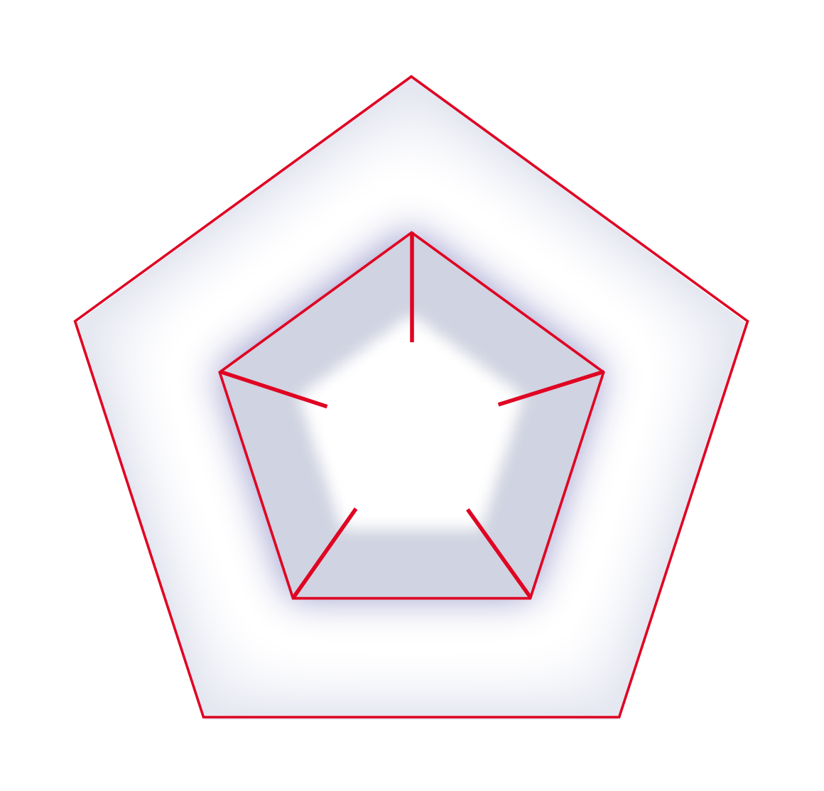 京セラフィロソフィ