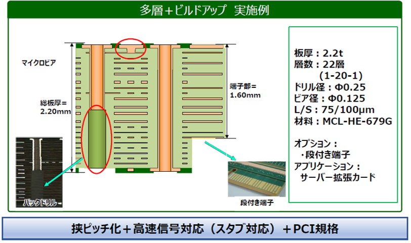 HPC／スーパーコンピュータ向け高多層基板の特長