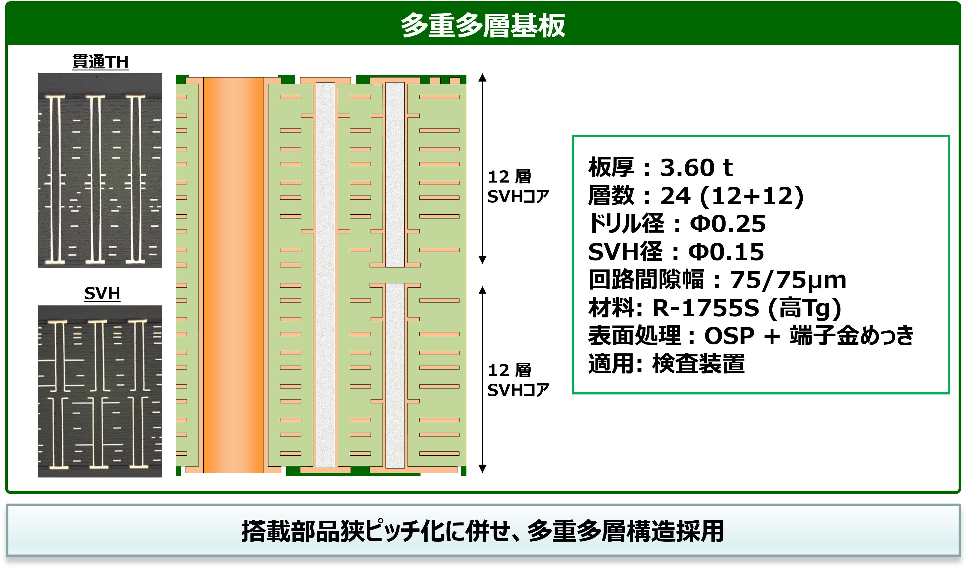 半導体製造装置用基板の特長