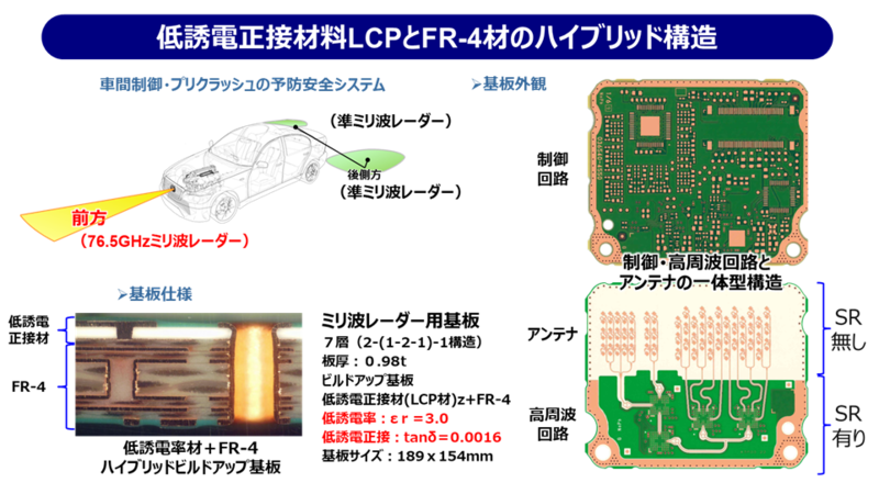 車載ミリ波レーダー