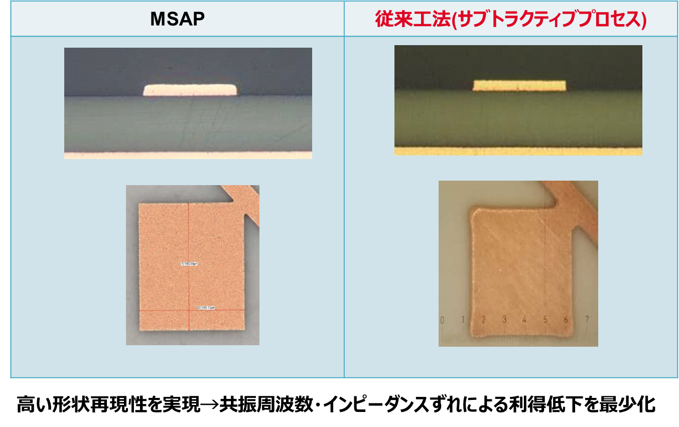 MSAP工法により製造したパターンの断面及び平面形状詳細