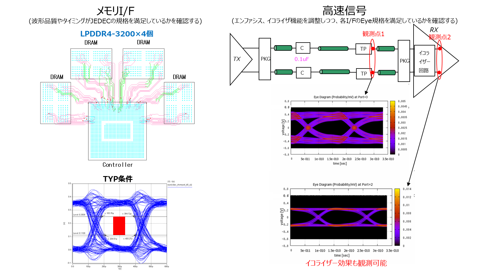 メモリI/F, 高速信号のSIシミュレーション対応例