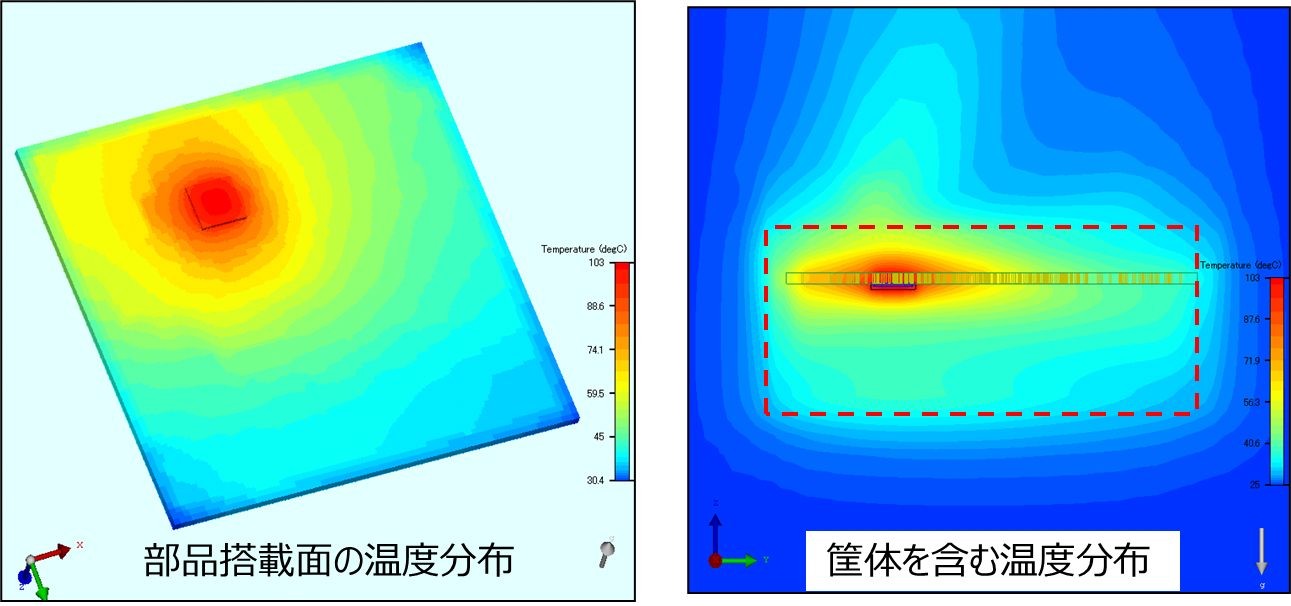 【熱シミュレーション事例】基板上の温度分布、筐体を含む温度分布